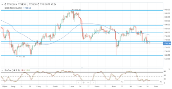 Ралли на нефтяном рынке продолжается, Brent подскочила до $80